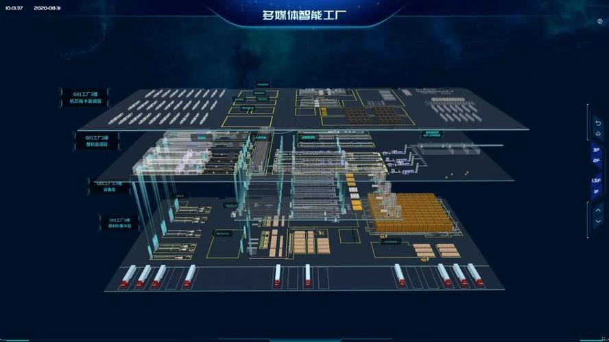 新一代顯示技術全景透視 液晶、等離子、投影與數字網絡的技術共生
